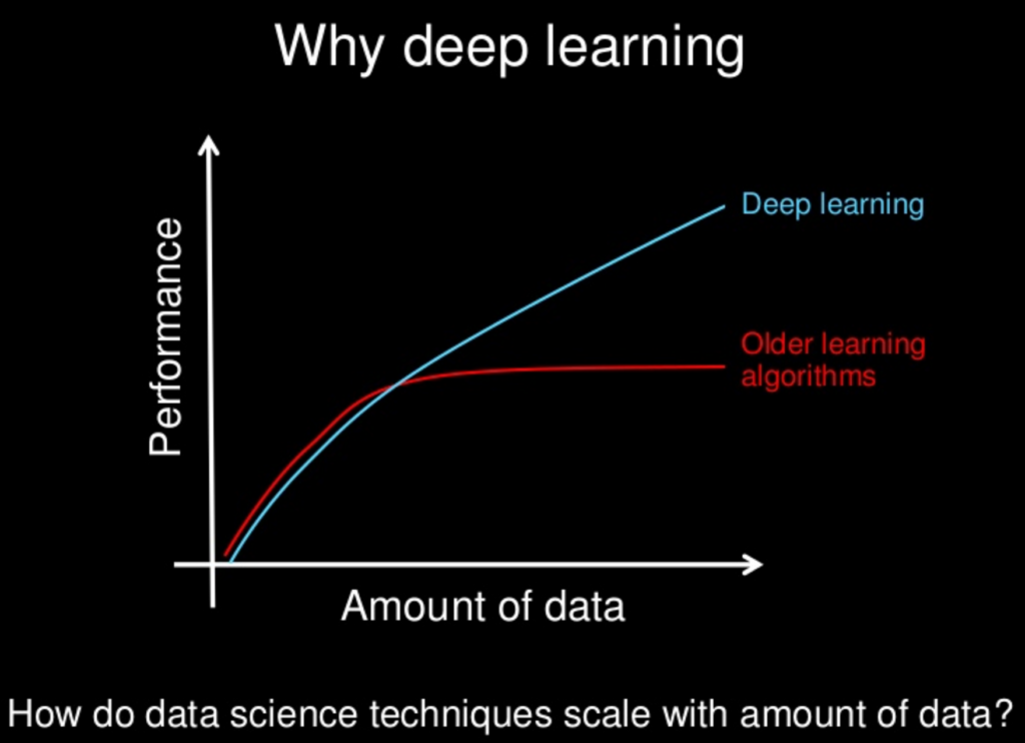 Evolution Of Neural Networks And Deep Learning Sefiks