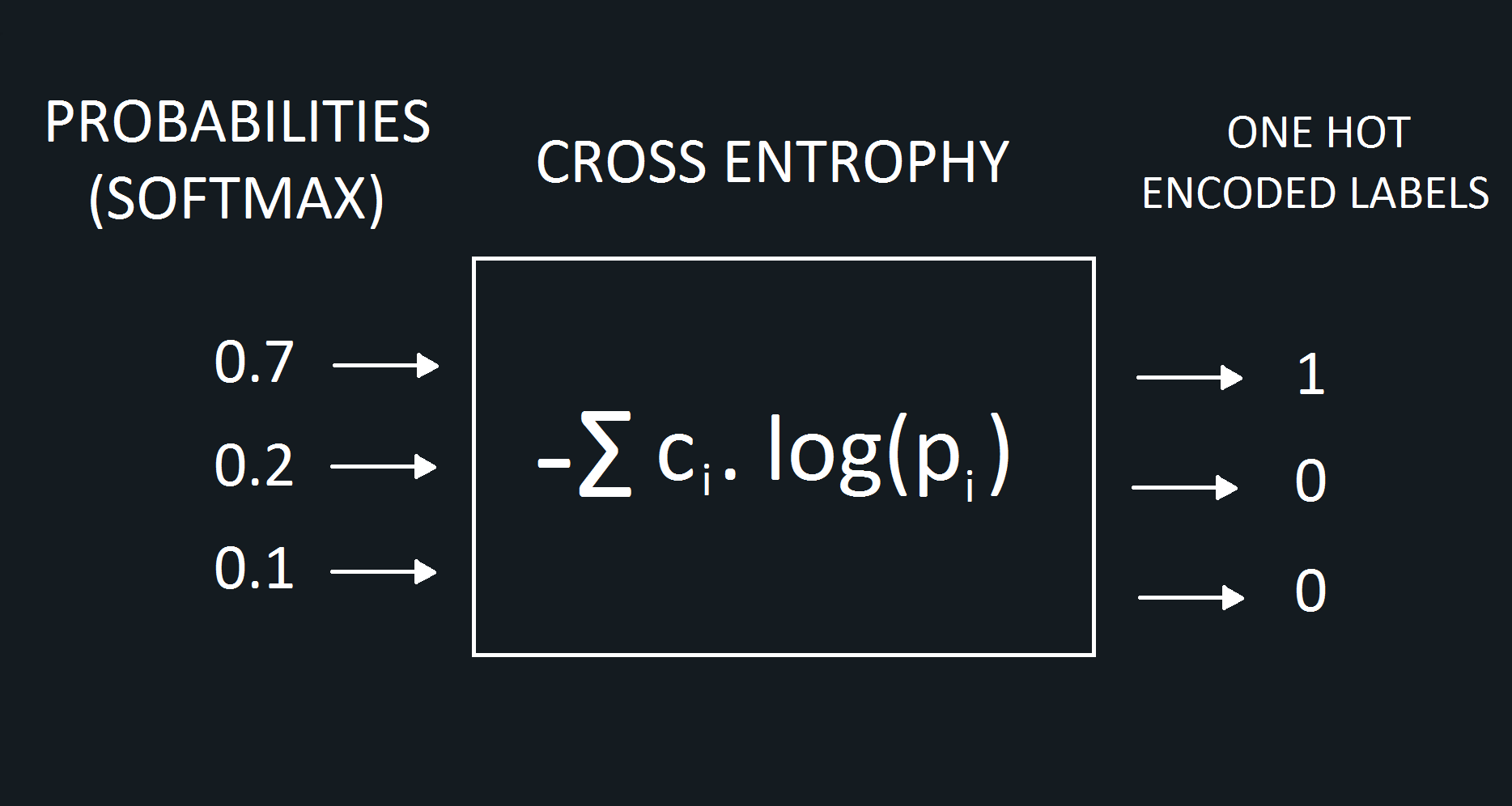 cross entropy loss function