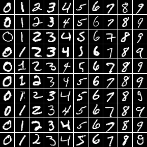 Tensorflow model zoo classification