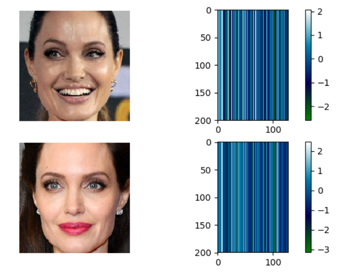 A Gentle Introduction To Face Recognition In Deep Learning - Sefik ...